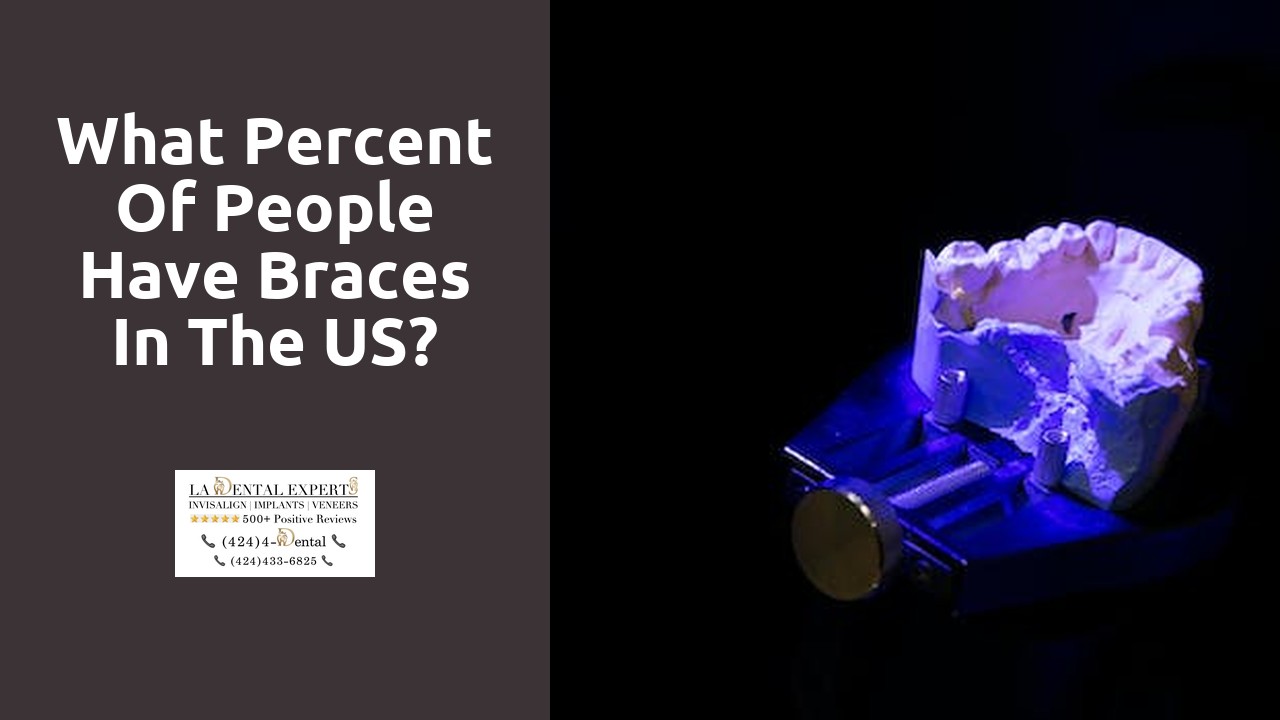 What percent of people have braces in the US?
